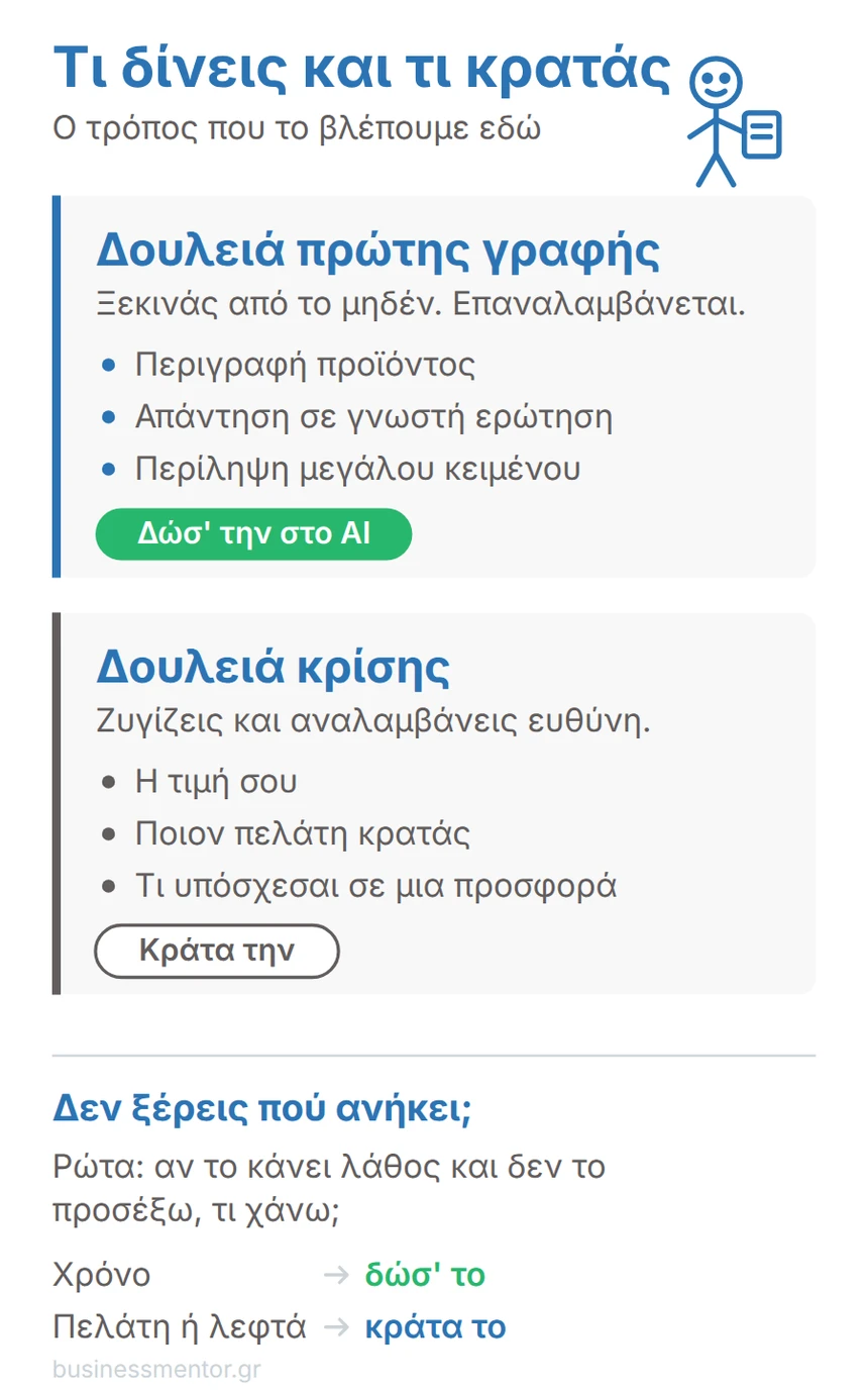 Η διάκριση ανάμεσα σε δουλειά πρώτης γραφής και δουλειά κρίσης, με παραδείγματα και τον κανόνα απόφασης.